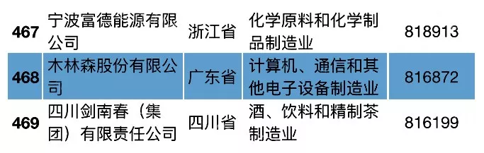 ��������(�й�VIP��֤)�ɷ����޹�˾