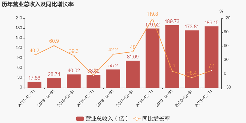 永利集团(中国VIP认证)股份有限公司